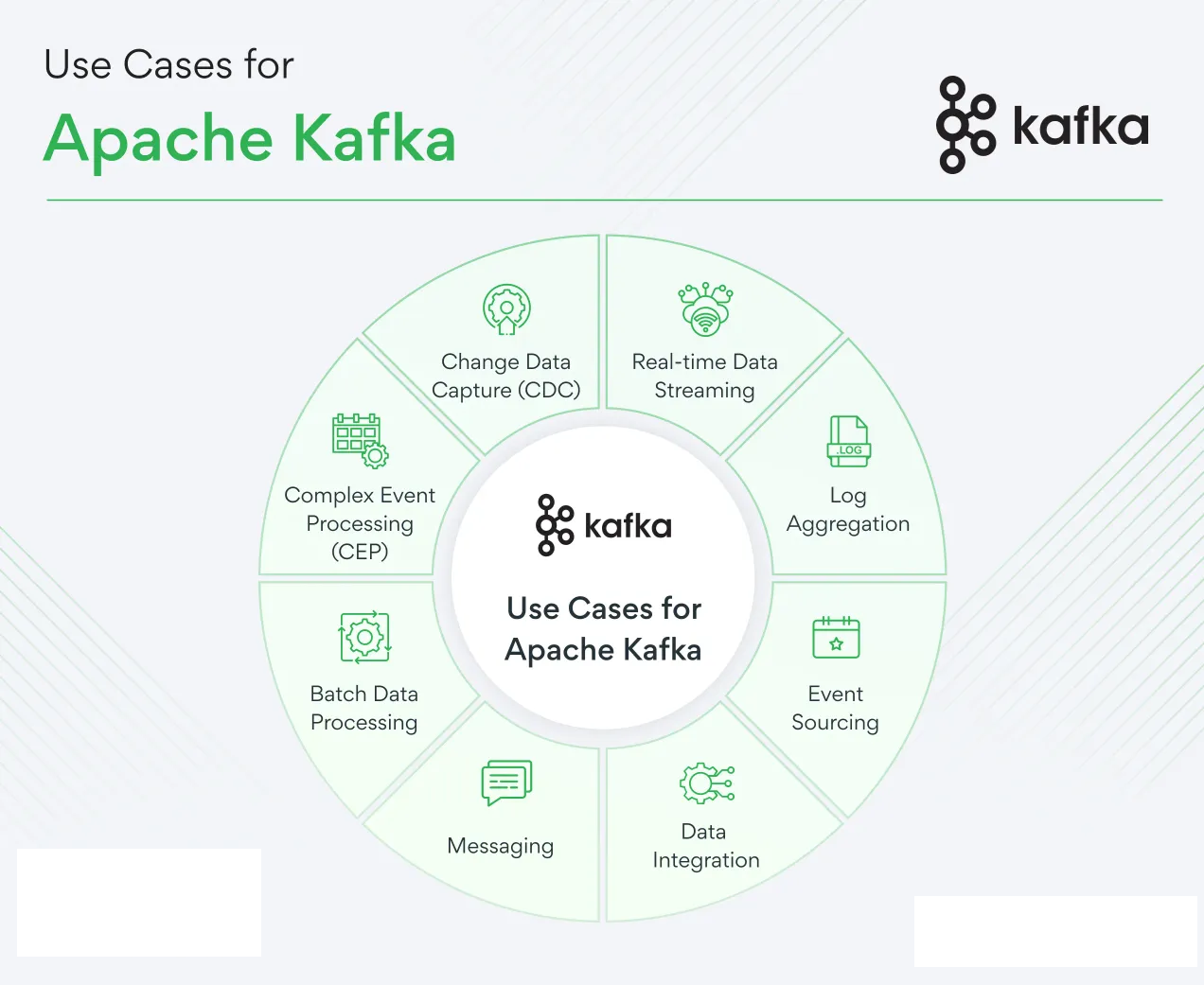 Apache Kafka USE Case