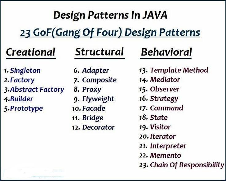 Design Pattern Complete