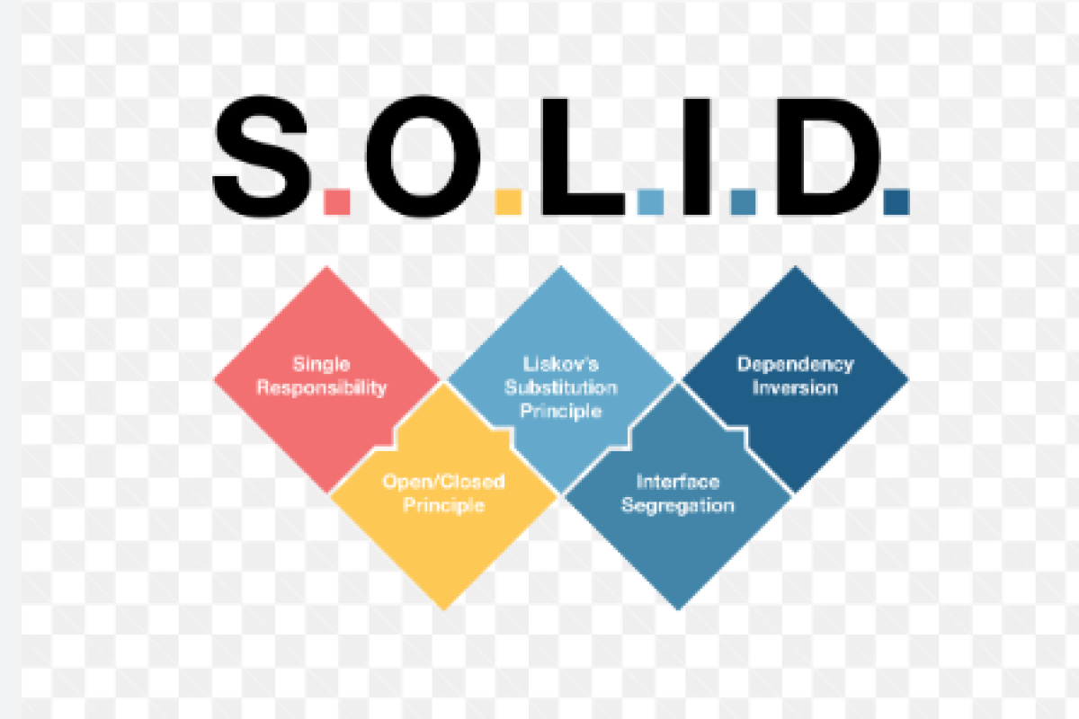 SOLID Principles: The Foundation of Object-Oriented Design