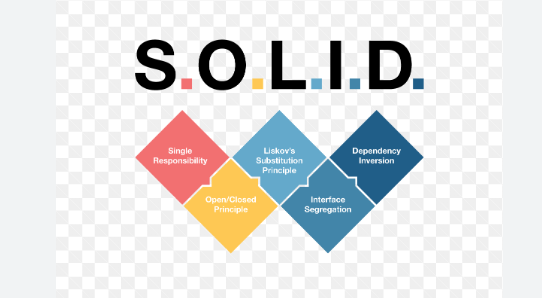 SOLID Principles: The Foundation of Object-Oriented Design